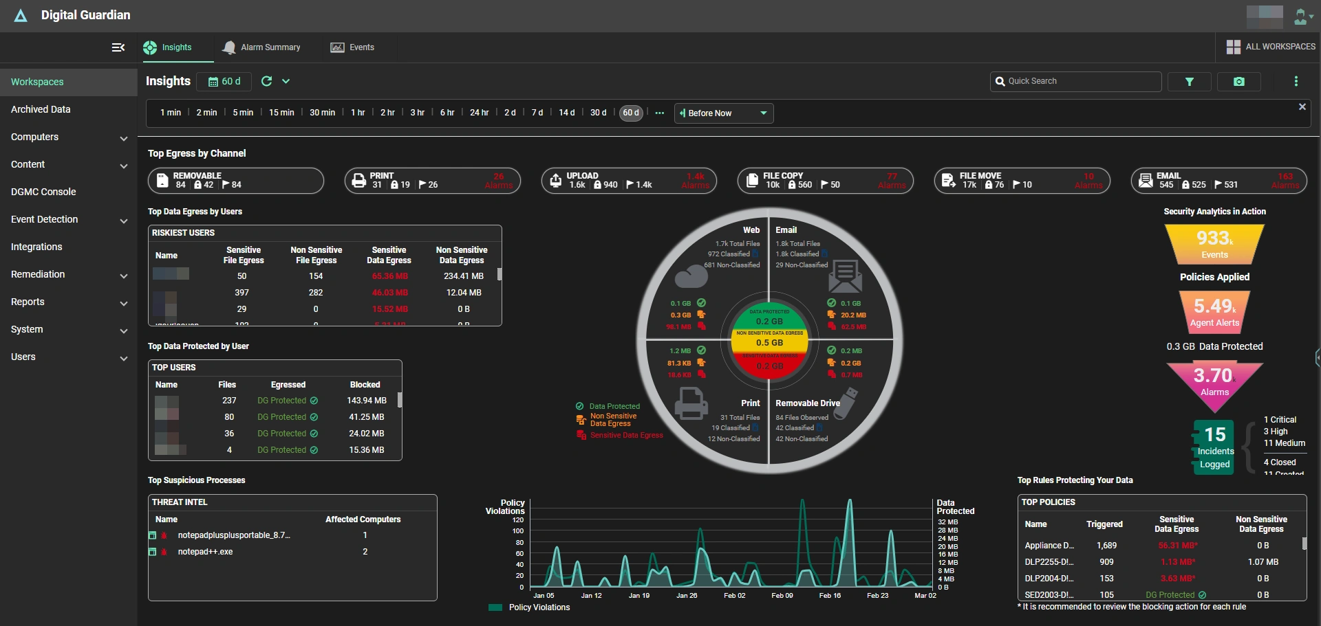 SSE, EDR, and threat intelligence integrations