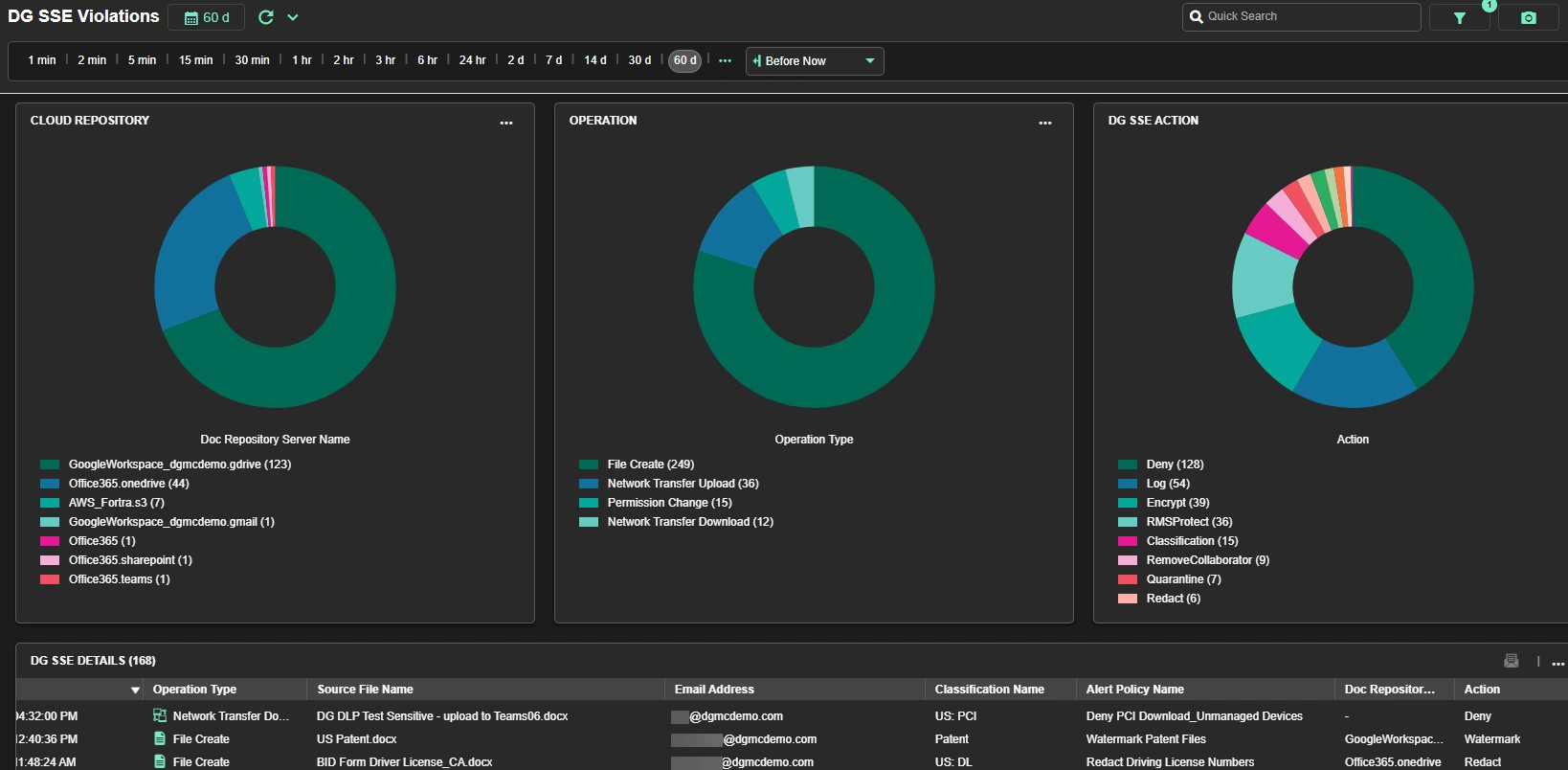 Analytics and Reporting Cloud dashboard