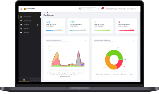 Brand Protection threat monitoring