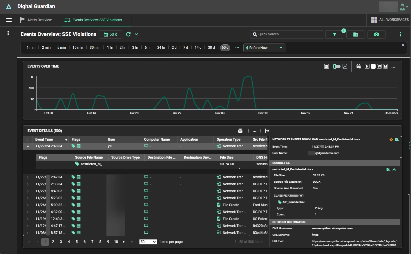 Cloud Data Protection dashboard