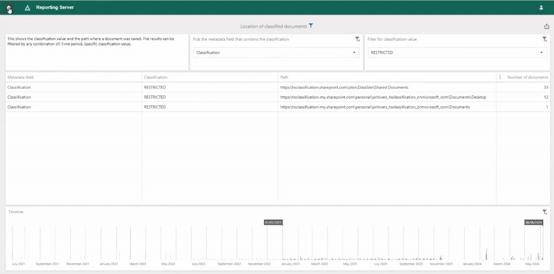 Data Classification Suite labeling interface