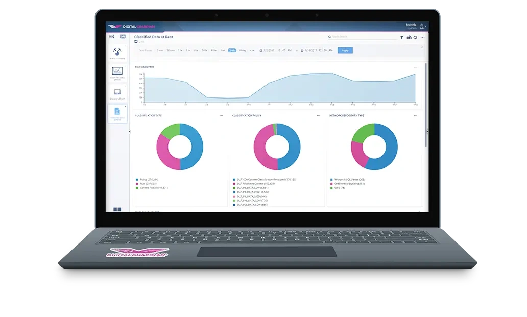 Data Discovery scan results dashboard