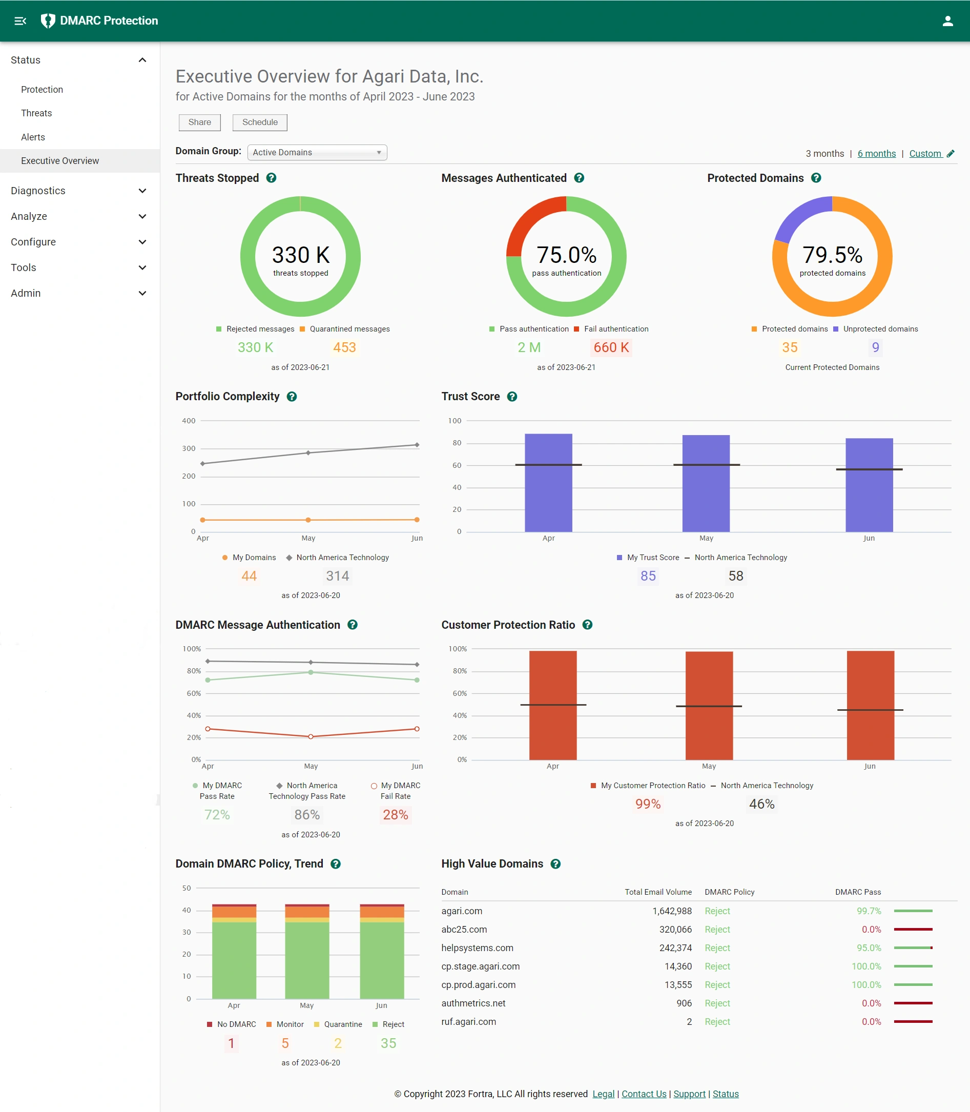 Self-guided product tour screenshot