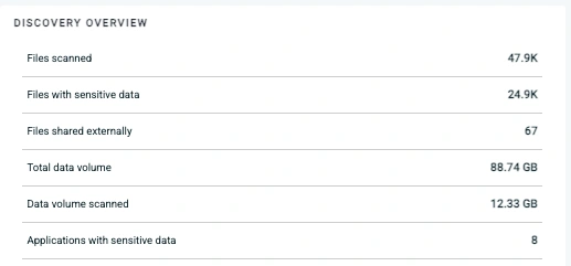 Fortra DSPM discovery scan results across cloud and SaaS environments