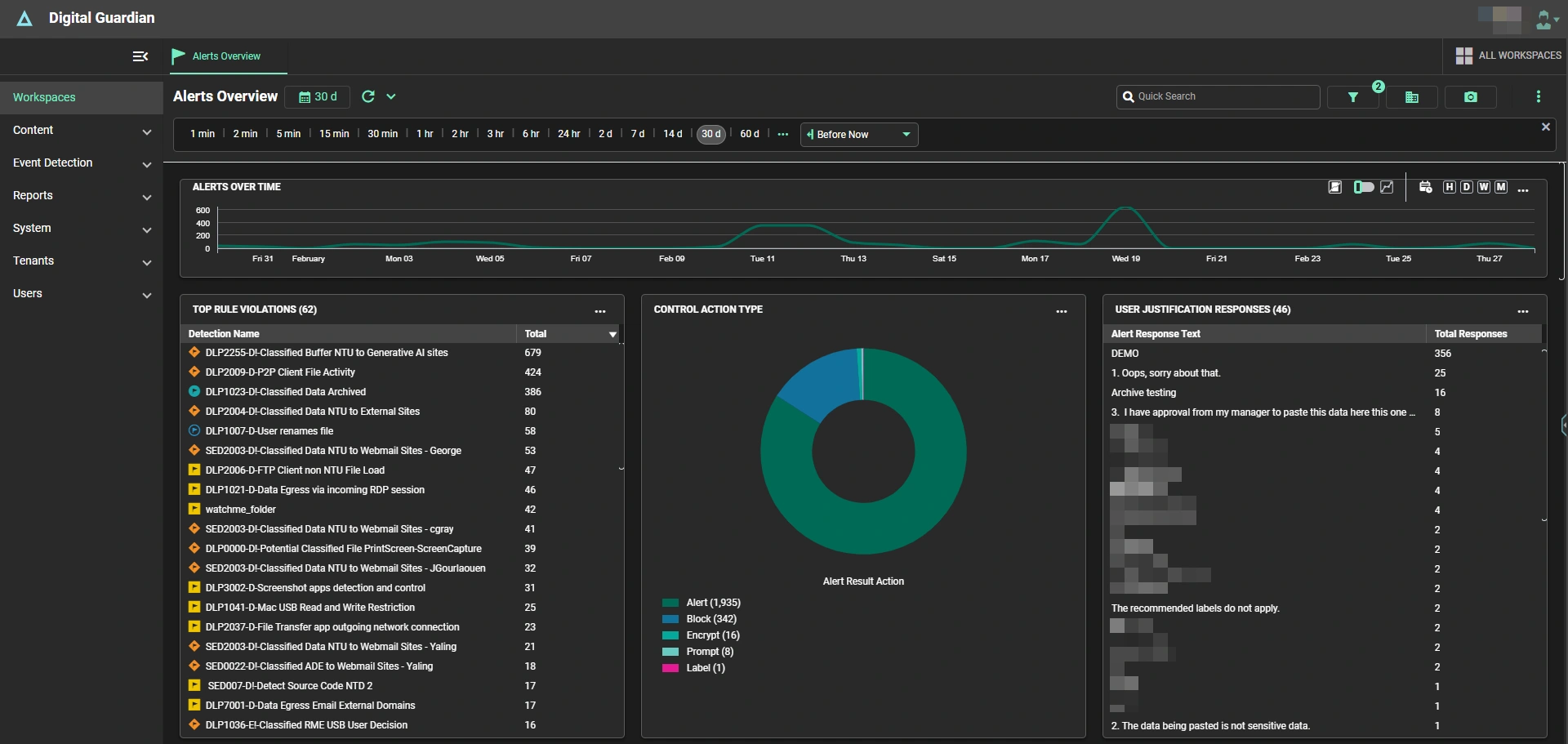 Data discovery and classification overview