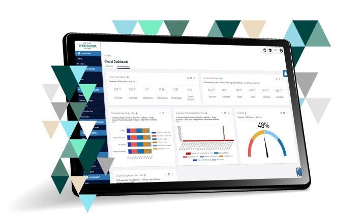Terranova Security training dashboard