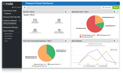 Password reset dashboard
