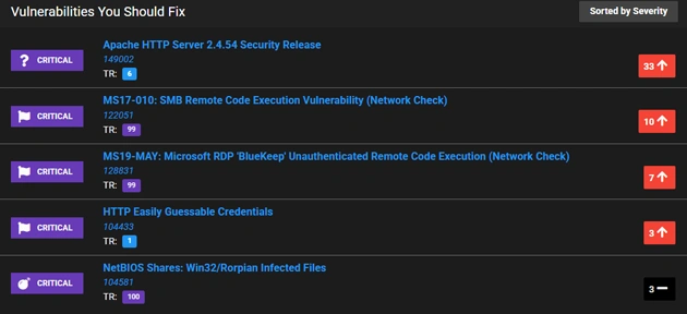 Vulnerability identification dashboard screenshot